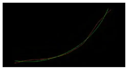 Figure 3 Circle Fitting