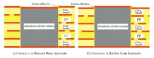 Figure 3 Simulation of lamination flash Figure 3 Simulation of lamination flash
