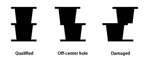 Figure 3. Effect diagram of blind hole misalignment