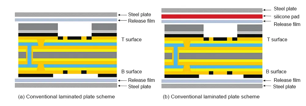 Figure 4 Stacked plate scheme