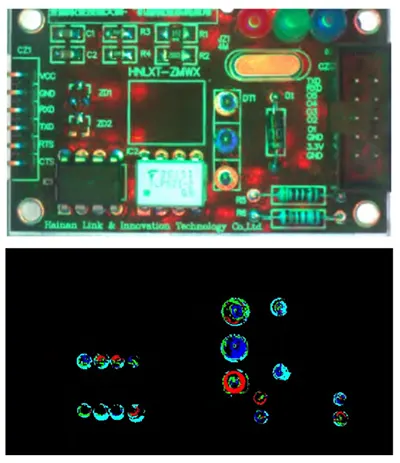 Figure 5 GMM classification results