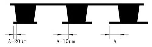 Figure 6. Schematic diagram of laser alignment inspection module