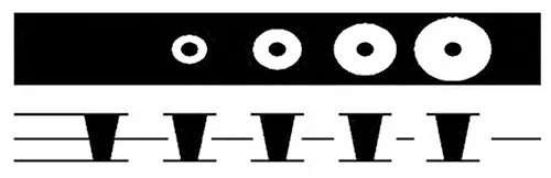Figure 7 Blind Hole Loudness Test Module