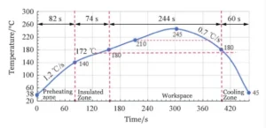 Figure 1 Rough measurement curve 7 and actual furnace temperature curve Figure 1 Rough measurement curve 7 and actual furnace temperature curve