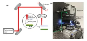 Figure 2 Experimental system for laser driven solder paste jet printing