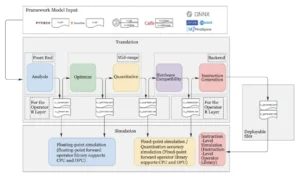 Figure 4 The ICRAFT model compilation process Figure 4 The ICRAFT model compilation process