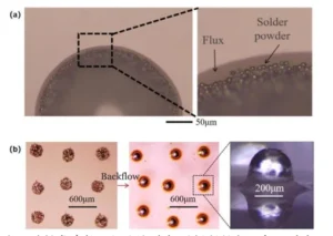 Figure 5 (a) Flux retention and (b) reflow results after laser driven solder paste jet deposition