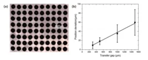 Figure 7 Effect of Transfer Distance and Deviation from the Target Location