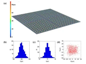 Figure 8 Validation of large scale solder paste array fabrication