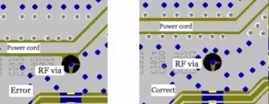 Power Cable and RF Via Routing Diagram