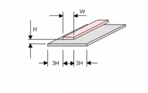Schematic Diagram of a Microstrip Line
