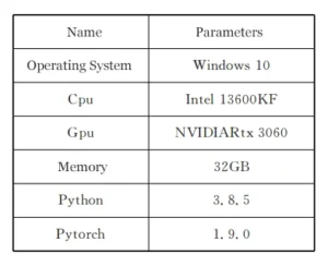 Table 1 Hardware and Software Environment for Model Training Table 1 Hardware and Software Environment for Model Training