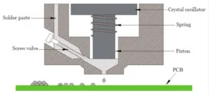 Figure 1 Schematic illustration of the solder paste jetting principle