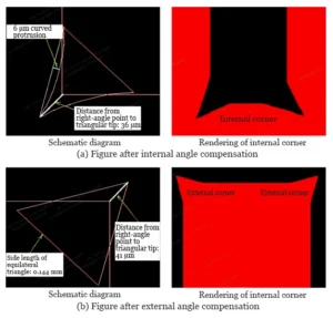 Figure 2 Rendering after internal and external corner compensation Figure 2 Rendering after internal and external corner compensation