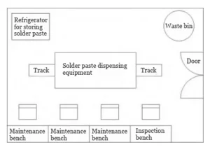 Figure 8 Design Proposal for a New PCB Assembly Repair Process