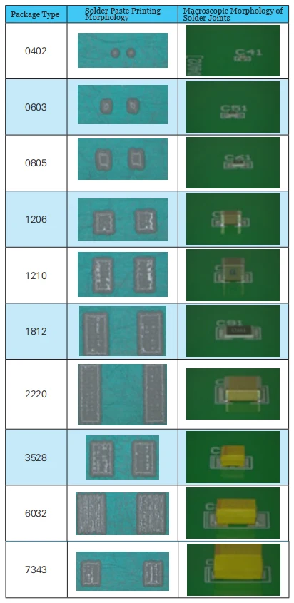 Table 7 Verification of Printed Solder Joint Quality