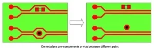 Figure 10: Do Not Place Any Components or Vias Between Different Pairs Figure 10: Do Not Place Any Components or Vias Between Different Pairs