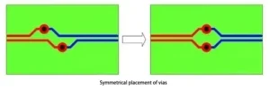 Figure 12: Symmetrical placement of vias Figure 12: Symmetrical placement of vias