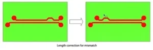Figure 14: Length Correction for Mismatched Segments Figure 14: Length Correction for Mismatched Segments