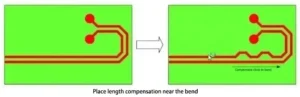 Figure 15: Placing Length Compensation Close to the Bend Figure 15: Placing Length Compensation Close to the Bend