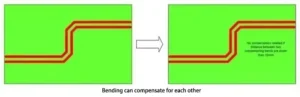 Figure 16: Bends Can Compensate for Each Other Figure 16: Bends Can Compensate for Each Other