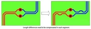 Figure 17: Length Differences Must Be Compensated Within Each Segment Figure 17: Length Differences Must Be Compensated Within Each Segment