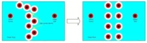 Figure 2: Avoiding Hotspots on Copper Planes Figure 2: Avoiding Hotspots on Copper Planes