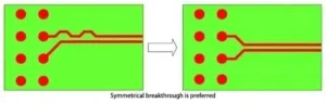 Figure 20: Symmetrical Breakout is Preferred Figure 20: Symmetrical Breakout is Preferred