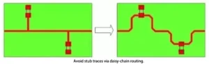 Figure 6: Avoiding stub traces through daisy-chain routing Figure 6: Avoiding stub traces through daisy-chain routing