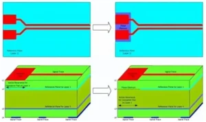 Figure 7: Removing the ground plane beneath a large pad Figure 7: Removing the ground plane beneath a large pad