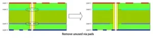 Figure 8: Removing Unused Via Pads Figure 8: Removing Unused Via Pads