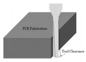 Figure 1 Characterization of the “knife edge” phenomenon Figure 1 Characterization of the “knife edge” phenomenon