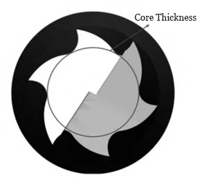 Figure 2 Thickness Diagram of a Milling Cutter Insert Figure 2 Thickness Diagram of a Milling Cutter Insert