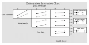 Figure 5 Interaction Diagram Figure 5 Interaction Diagram