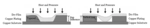 Figure 6 Dry film filling for different step geometries