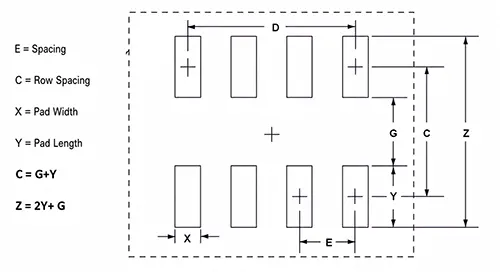 Fig 4 Pad Design for Surface Mount Pads
