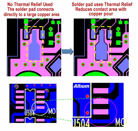 Fig 6 Comparison using thermal relief pads