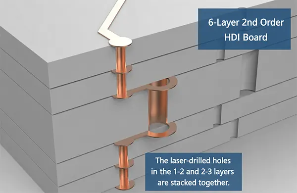Figure 3 Stacked orifice plate Figure 3 Stacked orifice plate