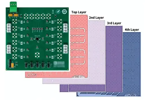 Figure 4 PCB stack up