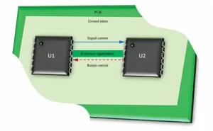 Figure 7 Return current in a system using a solid ground plane.