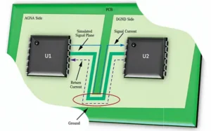 Figure 8 Return current in a system using a split ground plane.