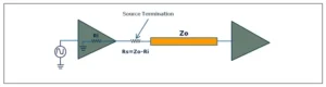 Figure 1. Near end (source end) termination of a single ended line Figure 1. Near end (source end) termination of a single ended line