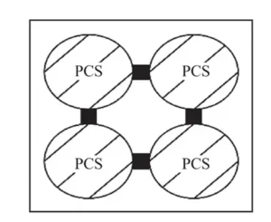 Figure 2. Panel design (no connecting points between PCS) Figure 2. Panel design (no connecting points between PCS)