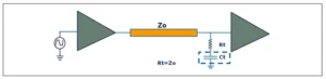 Figure 2. Parallel connection and AC termination of single ended lines Figure 2. Parallel connection and AC termination of single ended lines