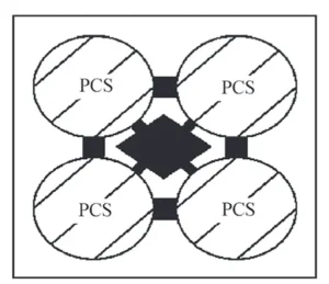 Figure 3 shows the addition of connection points between PCS. Figure 3 shows the addition of connection points between PCS.