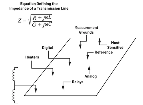 Figure 3. PCB ground plane method Figure 3. PCB ground plane method