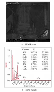 Figure 5 SEM and EDS results of the PCB surface at the component detachment site Figure 5 SEM and EDS results of the PCB surface at the component detachment site