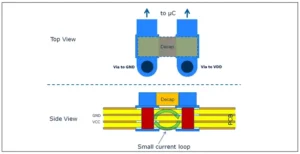 Figure 5. Decoupling capacitor connections Figure 5. Decoupling capacitor connections