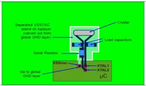 Figure 6. Oscillator circuit layout scheme (BGA package) Figure 6. Oscillator circuit layout scheme (BGA package)