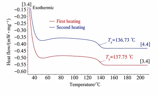 Figure 9 Thermomechanical analysis results of the failed PCB Figure 9 Thermomechanical analysis results of the failed PCB